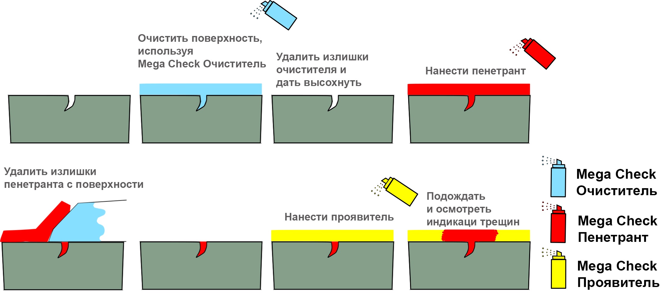 kapillarniy kontrol